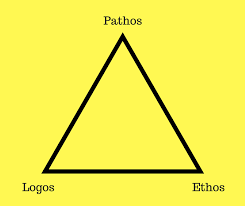 Ethos-Phatos-e-Logos